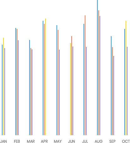 Market chart